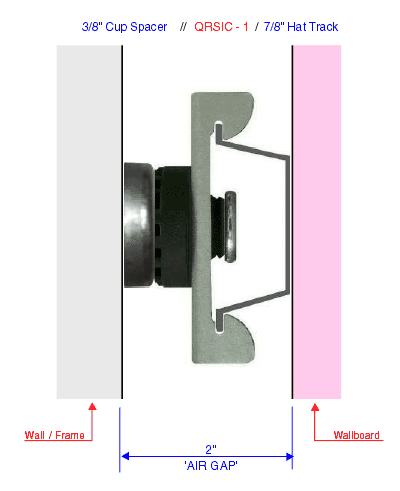 QRSIC-2