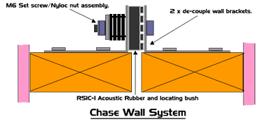 QRSIC-CWB